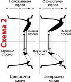 параметри на алуминиеви джанти